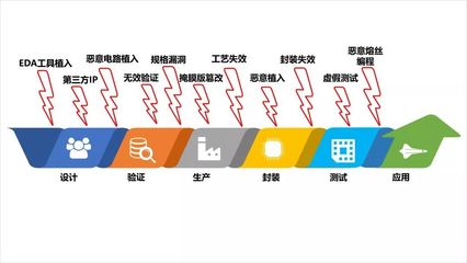 清華團隊CPU硬件安全技術入選全球領先科技成果，引領集成電路設計新方向