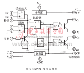 中規(guī)模集成電路功能測試儀的設(shè)計(jì)與實(shí)現(xiàn)